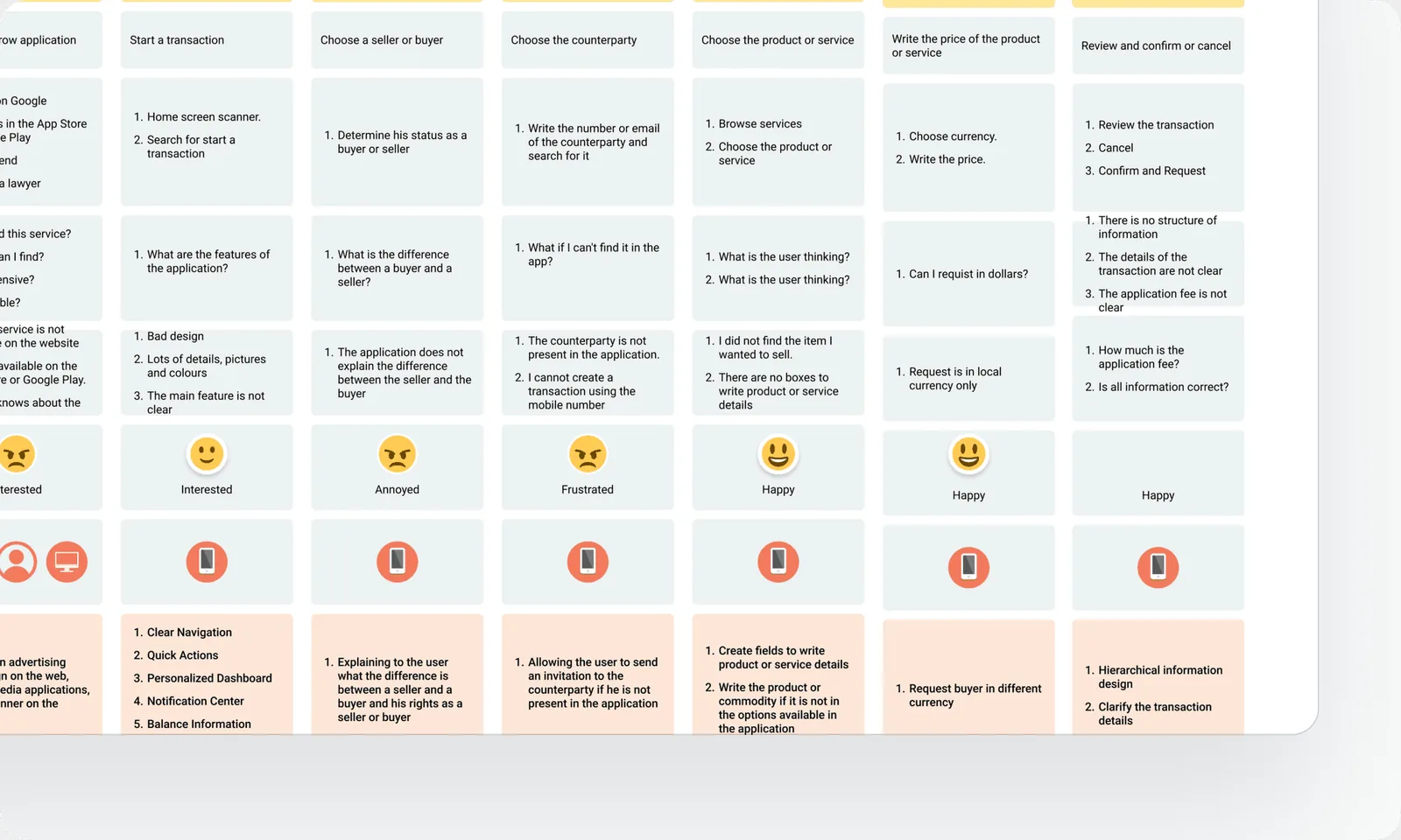 Madmoon user journey mapping
